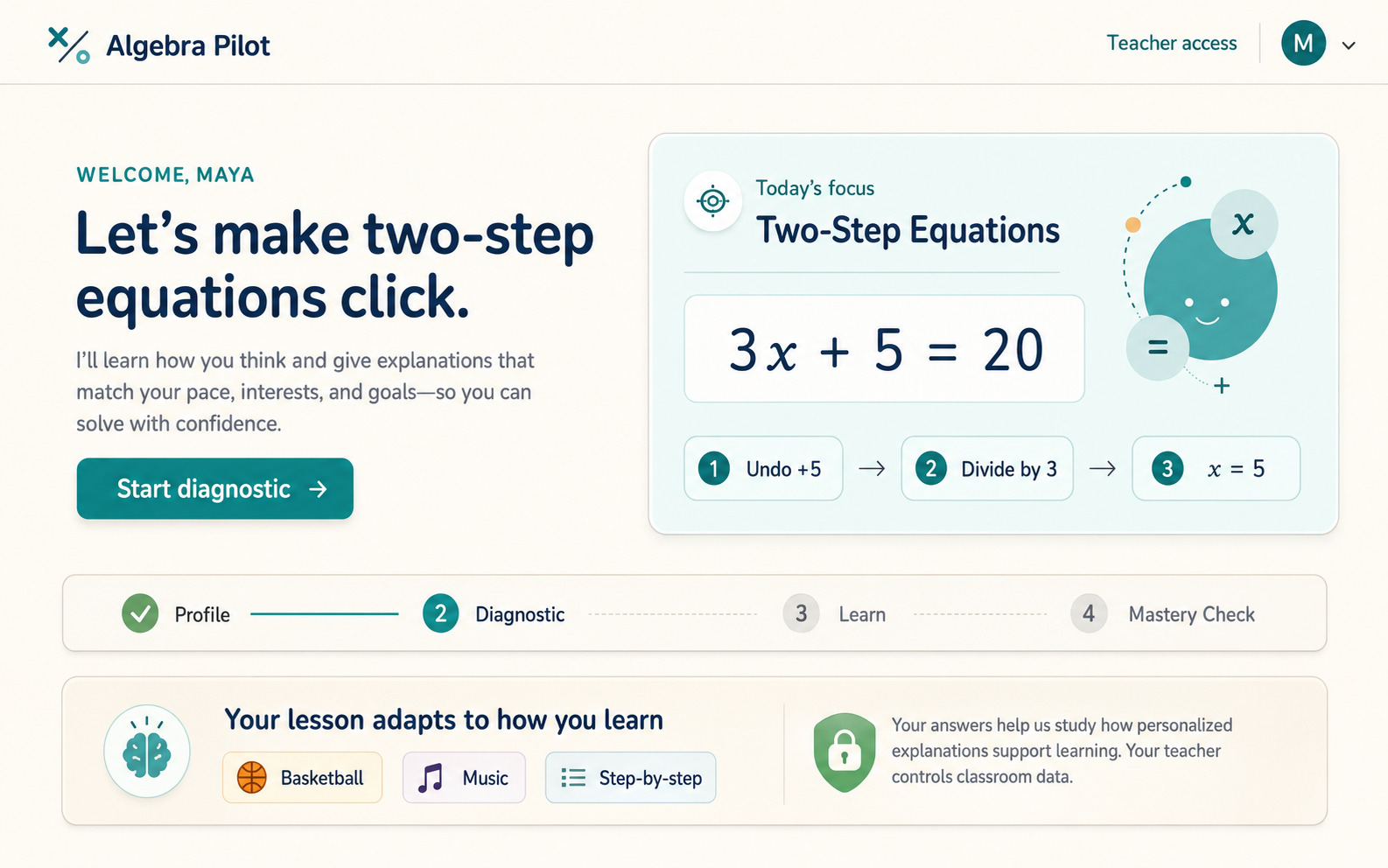 Algebra Pilot adaptive learning screen for a two-step equations lesson.